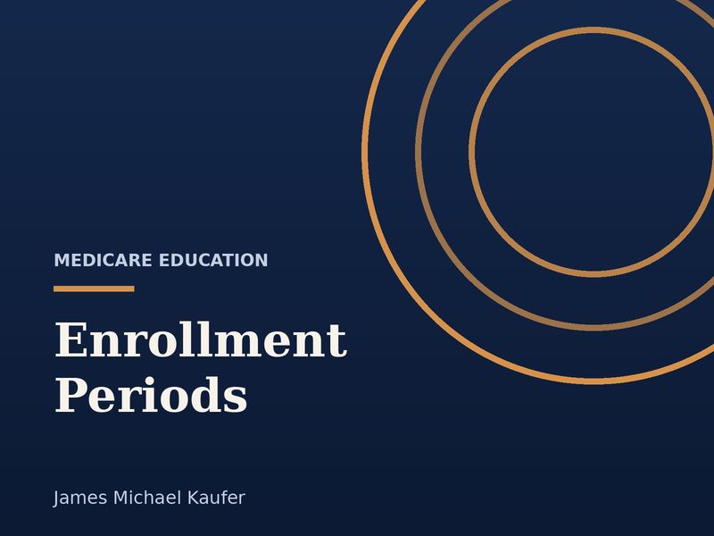 Medicare education graphic titled Medicare enrollment periods